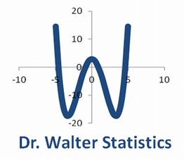 Blaue Wellenform auf einem Koordinatensystem, darunter der Text: "Dr. Walter Statistics".