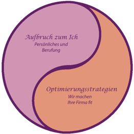 Yin-Yang Diagramm mit Themen: "Aufbruch zum Ich" und "Optimierungsstrategien".