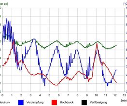 Professionelle Datenaufzeichnung an Kälte-und Klimaanlagen