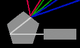 Grafik eines Pentaprismas, das Lichtstrahlen in verschiedene Richtungen ablenkt.