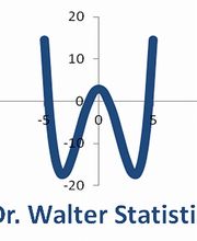 Dr. Walter Statistics Logo