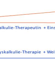 Dyskalkulie-Therapie Logo