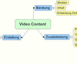 Erstellung von Video Content - modularer Aufbau