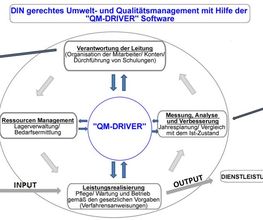 Greenkeeping-Software