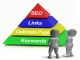 3D figures pointing at a pyramid labeled SEO, Links, Optimize Page, and Keywords.