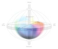 Farbraumkugel mit Achsen für Helligkeit, Farbton und Sättigung in verschiedenen Farben.