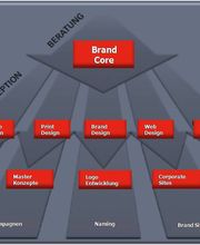 Leistungen BOO BRANDING