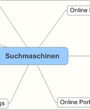 Suchmaschinenoptimierung (SEO - Search Engine Optimisation) - Um den bestmöglichen Auftritt auf der 