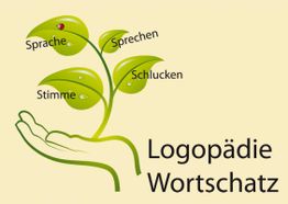 Hand mit Pflanze, Blätter beschriftet: Sprache, Sprechen, Stimme, Schlucken. Text: Logopädie.