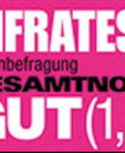 ABACUS Nachhilfe Hamburg