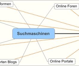 Suchmaschinenoptimierung (SEO - Search Engine Optimisation) II - So arbeiten wir für Sie