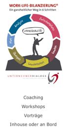 Kreisdiagramm zur Work-Life-Bilanzierung in sechs Schritten mit Angeboten für Coaching und Workshops.