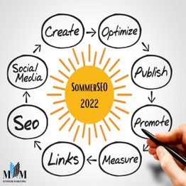 Diagramm mit "SommerSEO 2022" in der Mitte und SEO-Begriffen wie Erstellen und Optimieren umgeben.