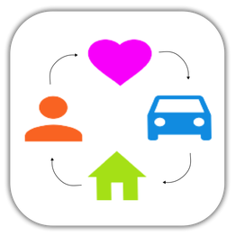 Symbole von Person, Herz, Auto, Haus mit Pfeilen verbunden, auf weißem Hintergrund.