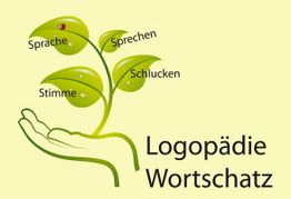 Pflanze mit Blättern: Sprache, Sprechen, Schlucken, Stimme. Text: Logopädie Wortschatz.