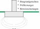 Grafik mit Säule und Text: "* Baugrundgutachten, * Prüfleistungen, * Beweissicherungen".