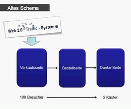 Werbung - die ankommt