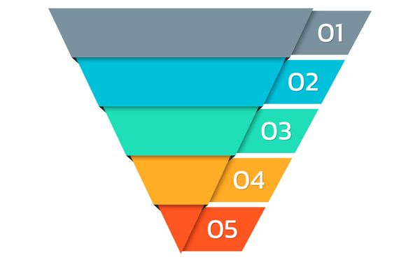 Mit dem Sales Funnel zum Erfolg
