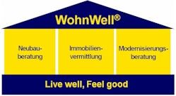 WohnWell-Logo mit den Bereichen Neubau, Immobilienvermittlung, Modernisierung, Slogan unten.