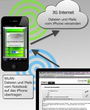 iPhone App PhoneMailer Diagramm