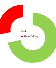 Preisprüfungsstatistik