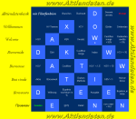 Wortsuche auf blauem Hintergrund und gelbem Rand mit verschiedenen Wörtern in Deutsch.