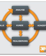 Online Marketing Konzept
