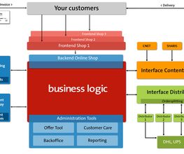 business logic