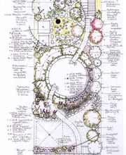 Pflanzplan Elfengarten