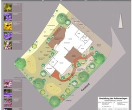 2D-Gartenplan