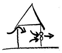 Handgezeichnetes Bild eines Hauses mit Pfeilen und einer Figur, die aus der Tür geht.
