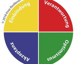 Coaching Stefanie Sproß Logo