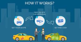 Car quote, appraisal, and cash payment process illustrated with cars and people.