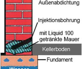 Aufbau Horizontalsperre