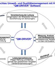 Greenkeeping-Software