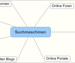 Suchmaschinenoptimierung (SEO - Search Engine Optimisation) - Um den bestmöglichen Auftritt auf der