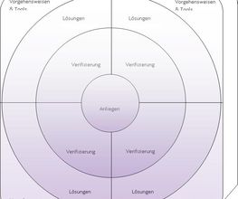 Fokus-Würfel