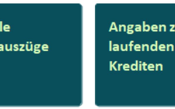 Darstellende Grafik zu den benötigten Kreditunterlagen. 