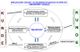DIN gerechtes Umwelt- und Qualitätsmanagement-Diagramm mit "QM-DRIVER" Software, Kreisprozess.