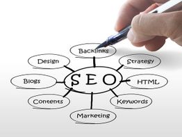 Hand drawing SEO diagram with related concepts: Backlinks, Strategy, HTML, Keywords, and more.