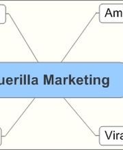 Guerilla Marketing ist offensiv, viral und oft äußerst erfolgreich.