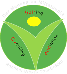 Grünes Logo mit "Training", "Coaching", "Mediation" und dem Slogan "Der Mensch im Mittelpunkt".