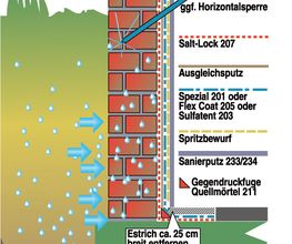 Druckwassersperre