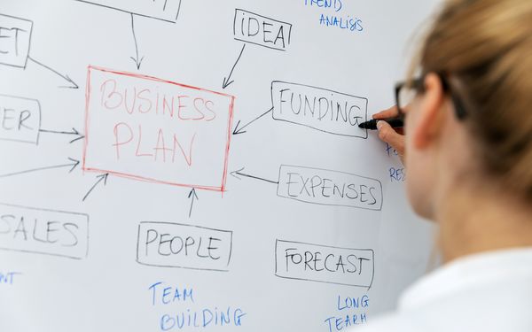 Infografik: Erstellung eines Businessplans