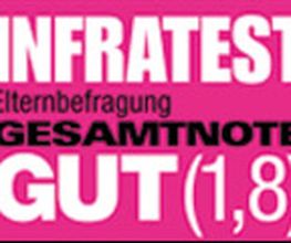 ABACUS Nachhilfe Hamburg