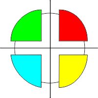 Kreis in vier bunten Segmenten: grün, rot, cyanblau und gelb, durchkreuzt von schwarzen Linien.
