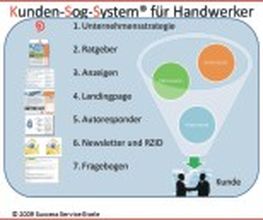 Akquise mit dem Kunden-Sog-System®