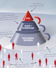 Werbeagentur mit 24 Stunden Online-Garantie