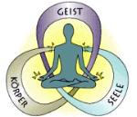 Sitzende Figur in Meditation, umgeben von den Worten Geist, Körper und Seele in einem Kreisschema.