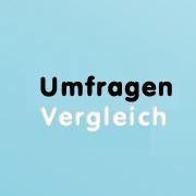Text "Umfragen Vergleich" auf blauem Hintergrund.